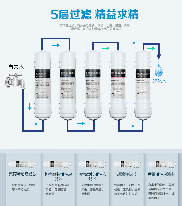 華邁HMU-V2五級過濾精益求精